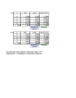 Konspekts 'Statistika ekonomistiem', 29.