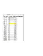 Konspekts 'Statistika ekonomistiem', 42.