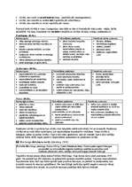 Konspekts 'Uzņēmējdarbības vadīšana, 6.daļa - motivācija', 6.