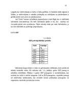 Diplomdarbs 'Ražošanas uzņēmuma efektivitātes paaugstināšana', 16.