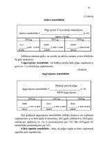 Diplomdarbs 'Ražošanas uzņēmuma efektivitātes paaugstināšana', 20.