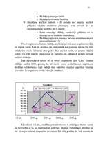 Diplomdarbs 'Ražošanas uzņēmuma efektivitātes paaugstināšana', 29.