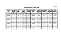 Diplomdarbs 'Ražošanas uzņēmuma efektivitātes paaugstināšana', 55.