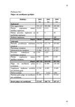 Diplomdarbs 'Ražošanas uzņēmuma efektivitātes paaugstināšana', 83.