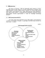 Referāts 'CRM ietekme uz banku darbības attīstību', 12.
