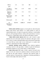 Referāts 'SIA "Bisoks" izvērstā finanšu analīze', 12.