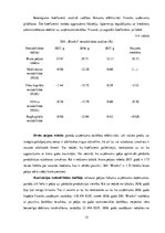 Referāts 'SIA "Bisoks" izvērstā finanšu analīze', 15.