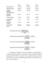 Referāts 'SIA "Bisoks" izvērstā finanšu analīze', 18.