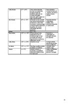 Referāts 'Hidroloģiskie procesi iežu masīvos', 26.