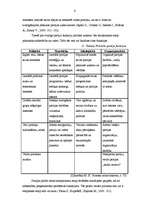 Referāts 'Politisko partiju tipi Latvijā', 4.