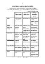 Referāts 'Politisko partiju tipi Latvijā', 5.