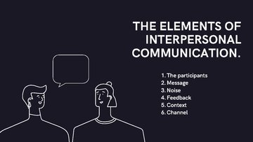Prezentācija 'The Basics of Interpersonal Communication', 9.