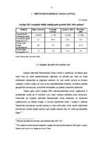 Referāts 'Brīvā ekonomiskā zona: teorija un pasaules pieredze', 15.