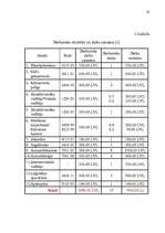 Referāts 'Stratēģijas izvēle un realizēšana uzņēmumā', 10.