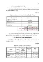 Referāts 'Stratēģijas izvēle un realizēšana uzņēmumā', 23.