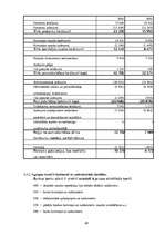 Prakses atskaite 'Prakses atskaite AS "Hansabanka"', 49.