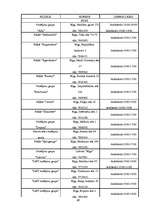 Prakses atskaite 'Prakses atskaite AS "Hansabanka"', 69.