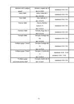 Prakses atskaite 'Prakses atskaite AS "Hansabanka"', 71.