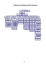Prakses atskaite 'Prakses atskaite AS "Hansabanka"', 74.