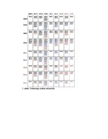 Referāts 'Starplokusu mijiedarbības veidi - epistāze, komplementaritāte, polimērija', 5.