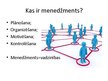 Prezentācija 'Menedžments', 2.