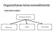 Prezentācija 'Menedžments', 8.