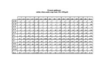 Diplomdarbs 'Viltotas naudas un valsts finanšu instrumentu izgatavošanas un izplatīšanas kval', 46.
