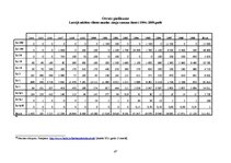 Diplomdarbs 'Viltotas naudas un valsts finanšu instrumentu izgatavošanas un izplatīšanas kval', 47.