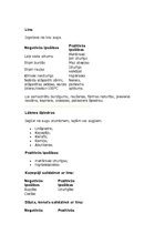 Konspekts 'Tekstilšķiedras', 9.