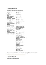 Konspekts 'Tekstilšķiedras', 12.