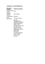 Konspekts 'Tekstilšķiedras', 13.