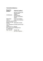 Konspekts 'Tekstilšķiedras', 15.