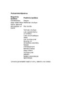 Konspekts 'Tekstilšķiedras', 17.