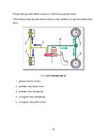 Diplomdarbs 'Hidrauliskā bremžu sistēma', 20.