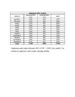 Biznesa plāns 'SIA "Ziedu pasaule"', 9.