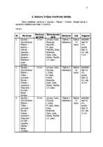 Referāts 'Sakaru līnija Sigulda – Mālpils – Skrīveri ', 4.