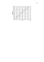 Referāts 'Sakaru līnija Sigulda – Mālpils – Skrīveri ', 16.
