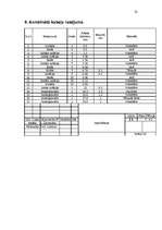 Referāts 'Sakaru līnija Sigulda – Mālpils – Skrīveri ', 32.