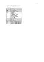 Referāts 'Sakaru līnija Sigulda – Mālpils – Skrīveri ', 36.