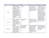 Konspekts 'Tabula - starpkaru periods pasaulē', 1.