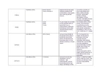 Konspekts 'Tabula - starpkaru periods pasaulē', 2.