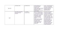 Konspekts 'Tabula - starpkaru periods pasaulē', 3.