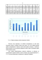 Diplomdarbs 'Pазработка рекомендаций по повышению мотивации труда в мебельной фирме "Accenta"', 31.