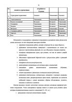 Diplomdarbs 'Pазработка рекомендаций по повышению мотивации труда в мебельной фирме "Accenta"', 39.
