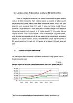 Referāts 'Latvijas ārējā tirdzniecība ar Eiropas Savienības dalībvalstīm', 10.