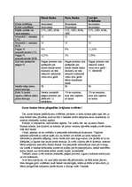 Referāts 'Bērna pilngadības krājkonts', 5.