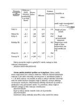 Referāts 'Sārmu metāli', 4.