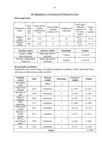 Biznesa plāns 'Rotaļu laukuma izveide', 14.