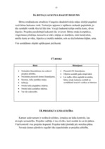 Biznesa plāns 'Rotaļu laukuma izveide', 15.