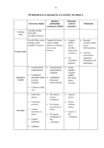 Biznesa plāns 'Rotaļu laukuma izveide', 16.